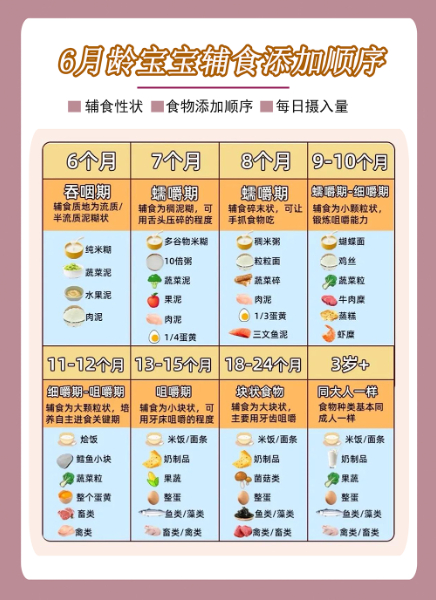 辅食.jpg 辅食.jpg