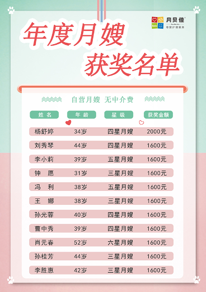月嫂获奖名单.jpg 月嫂获奖名单.jpg
