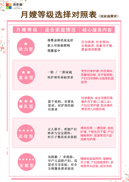 各等级月嫂对应家庭.jpg 各等级月嫂对应家庭.jpg